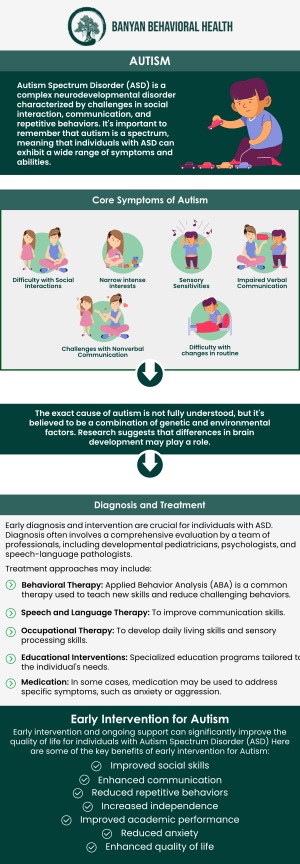 Common questions asked by clients: What is Autism Spectrum Disorder (ASD)? What are the signs and symptoms of ASD? How is Autism Spectrum Disorder diagnosed? What treatment options are available for Autism Spectrum Disorder? For more information, contact us or request an appointment online. We are conveniently located at 100 S. Ellsworth Ave, Suite 802, San Mateo, CA 94401. We serve patients from San Mateo CA, Redwood City CA, Burlingame CA, Foster City CA, Belmont CA, San Bruno CA, and surrounding areas.