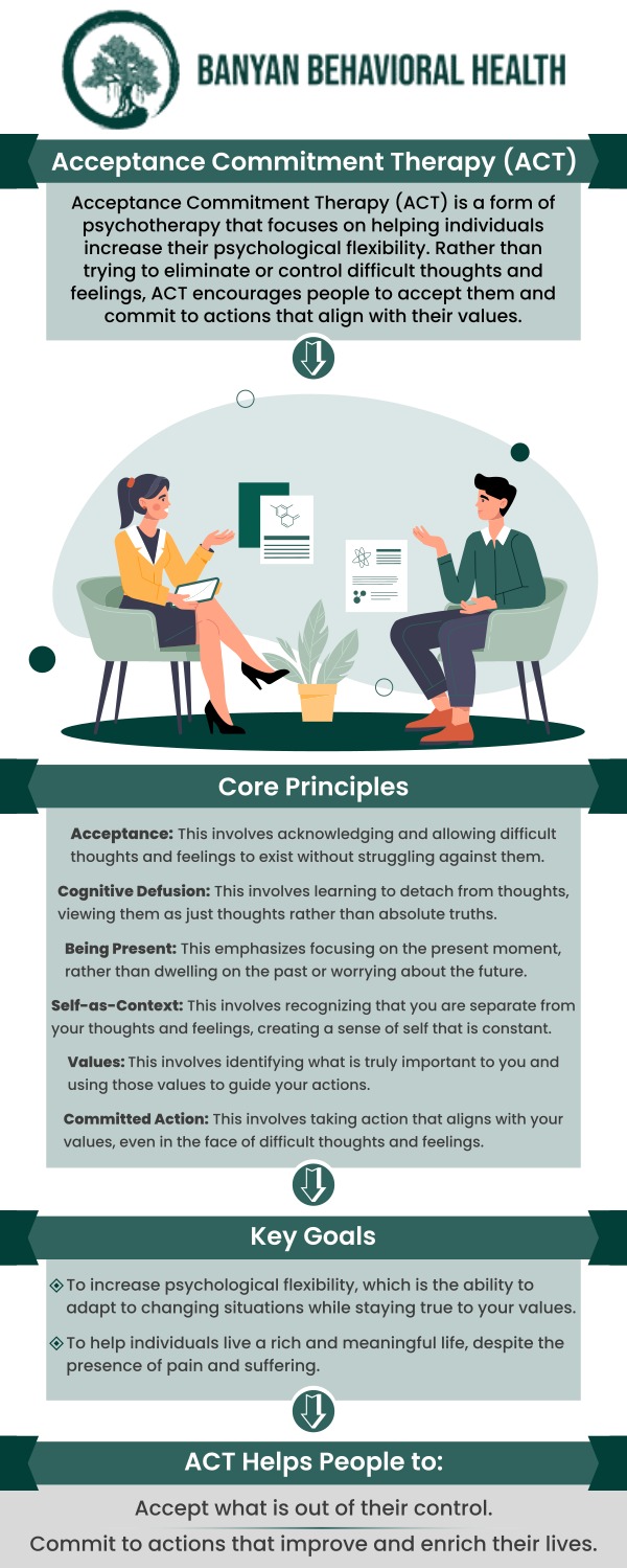 Common questions asked by clients: What is Acceptance and Commitment Therapy (ACT)? How does ACT work to improve mental health? Who can benefit from Acceptance and Commitment Therapy? What conditions can ACT help treat? For more information, contact us or request an appointment online. We are conveniently located at 100 S. Ellsworth Ave, Suite 802, San Mateo, CA 94401. We serve patients from San Mateo CA, Redwood City CA, Burlingame CA, Foster City CA, Belmont CA, San Bruno CA, and surrounding areas. Common questions asked by clients: What is Acceptance and Commitment Therapy (ACT)? How does ACT work to improve mental health? Who can benefit from Acceptance and Commitment Therapy? What conditions can ACT help treat? For more information, contact us or request an appointment online. We are conveniently located at 100 S. Ellsworth Ave, Suite 802, San Mateo, CA 94401. We serve patients from San Mateo CA, Redwood City CA, Burlingame CA, Foster City CA, Belmont CA, San Bruno CA, and surrounding areas.