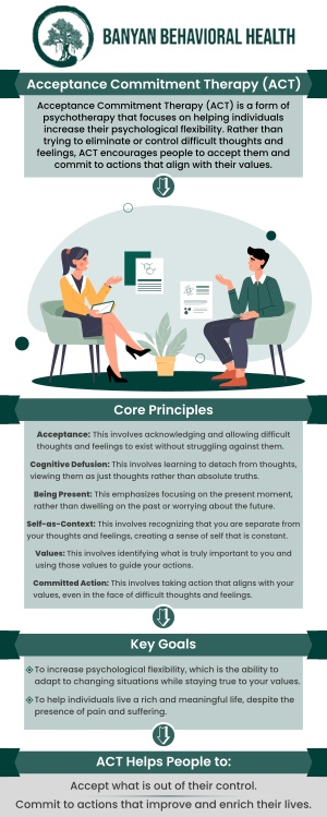 Common questions asked by clients: What is Acceptance and Commitment Therapy (ACT)? How does ACT work to improve mental health? Who can benefit from Acceptance and Commitment Therapy? What conditions can ACT help treat? For more information, contact us or request an appointment online. We are conveniently located at 100 S. Ellsworth Ave, Suite 802, San Mateo, CA 94401. We serve patients from San Mateo CA, Redwood City CA, Burlingame CA, Foster City CA, Belmont CA, San Bruno CA, and surrounding areas. Common questions asked by clients: What is Acceptance and Commitment Therapy (ACT)? How does ACT work to improve mental health? Who can benefit from Acceptance and Commitment Therapy? What conditions can ACT help treat? For more information, contact us or request an appointment online. We are conveniently located at 100 S. Ellsworth Ave, Suite 802, San Mateo, CA 94401. We serve patients from San Mateo CA, Redwood City CA, Burlingame CA, Foster City CA, Belmont CA, San Bruno CA, and surrounding areas.