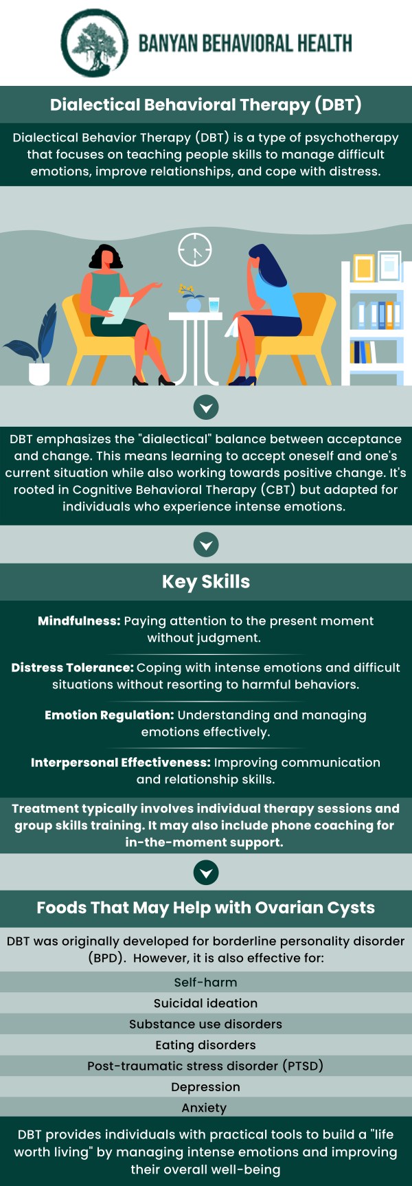 Common questions asked by clients: What is dialectical behavioral therapy (DBT)? How does DBT help manage emotions and behaviors? Who can benefit from dialectical behavioral therapy? What mental health conditions can DBT treat? For more information, contact us or request an appointment online. We are conveniently located at 100 S. Ellsworth Ave, Suite 802, San Mateo, CA 94401. We serve patients from San Mateo CA, Redwood City CA, Burlingame CA, Foster City CA, Belmont CA, San Bruno CA, and surrounding areas. Common questions asked by clients: What is dialectical behavioral therapy (DBT)? How does DBT help manage emotions and behaviors? Who can benefit from dialectical behavioral therapy? What mental health conditions can DBT treat? For more information, contact us or request an appointment online. We are conveniently located at 100 S. Ellsworth Ave, Suite 802, San Mateo, CA 94401. We serve patients from San Mateo CA, Redwood City CA, Burlingame CA, Foster City CA, Belmont CA, San Bruno CA, and surrounding areas.