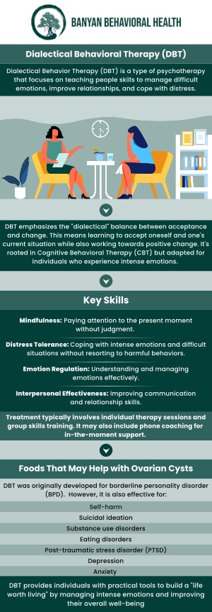 Common questions asked by clients: What is dialectical behavioral therapy (DBT)? How does DBT help manage emotions and behaviors? Who can benefit from dialectical behavioral therapy? What mental health conditions can DBT treat? For more information, contact us or request an appointment online. We are conveniently located at 100 S. Ellsworth Ave, Suite 802, San Mateo, CA 94401. We serve patients from San Mateo CA, Redwood City CA, Burlingame CA, Foster City CA, Belmont CA, San Bruno CA, and surrounding areas. Common questions asked by clients: What is dialectical behavioral therapy (DBT)? How does DBT help manage emotions and behaviors? Who can benefit from dialectical behavioral therapy? What mental health conditions can DBT treat? For more information, contact us or request an appointment online. We are conveniently located at 100 S. Ellsworth Ave, Suite 802, San Mateo, CA 94401. We serve patients from San Mateo CA, Redwood City CA, Burlingame CA, Foster City CA, Belmont CA, San Bruno CA, and surrounding areas.