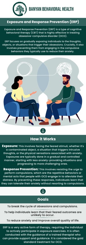 Common questions asked by clients: What is exposure and response prevention (ERP) therapy? How does ERP therapy help treat anxiety and OCD? Who can benefit from exposure and response prevention therapy? What conditions can ERP therapy treat? For more information, contact us or request an appointment online. We are conveniently located at 100 S. Ellsworth Ave, Suite 802, San Mateo, CA 94401. We serve patients from San Mateo CA, Redwood City CA, Burlingame CA, Foster City CA, Belmont CA, San Bruno CA, and surrounding areas. Common questions asked by clients: What is exposure and response prevention (ERP) therapy? How does ERP therapy help treat anxiety and OCD? Who can benefit from exposure and response prevention therapy? What conditions can ERP therapy treat? For more information, contact us or request an appointment online. We are conveniently located at 100 S. Ellsworth Ave, Suite 802, San Mateo, CA 94401. We serve patients from San Mateo CA, Redwood City CA, Burlingame CA, Foster City CA, Belmont CA, San Bruno CA, and surrounding areas.