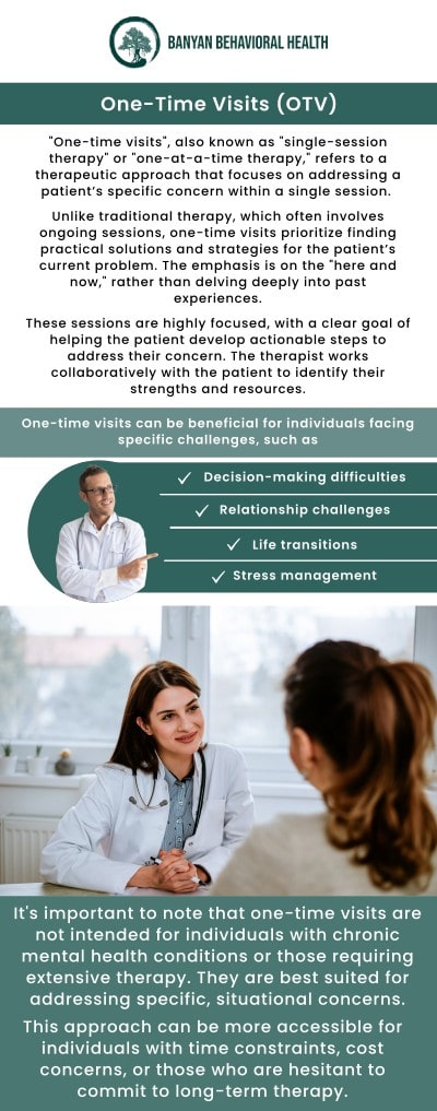 At Banyan Behavioral Health, our team offers One-Time Visit (OTV) appointments to provide timely mental health support when you need it most. Whether you're seeking a diagnostic evaluation, medication consultation, or a second opinion, our experienced team is here to help—no ongoing commitment is required. For more information, contact us or schedule an appointment online. We are located at 877 Mahler Road, Suite 160, Burlingame, CA 94010.