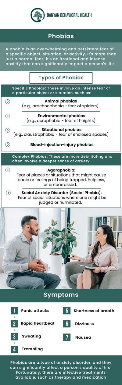 At Banyan Behavioral Health, our team specializes in treating phobias, offering personalized care to help individuals overcome their fears. We provide comprehensive treatment plans tailored to each patient's unique needs, aiming to reduce anxiety and avoidance behaviors associated with specific phobias. Through a combination of therapeutic techniques, we work to help patients confront their fears in a safe and controlled environment, enabling them to regain control over their lives. For more information, contact us or schedule an appointment online. We are located at 877 Mahler Road, Suite 160, Burlingame, CA 94010.